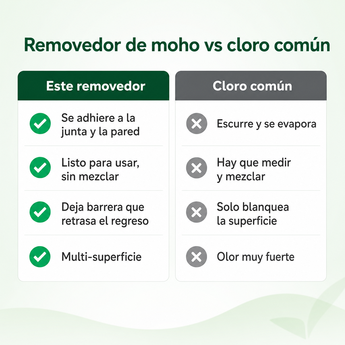 Vs cloro