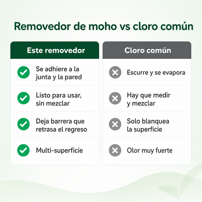 Vs cloro